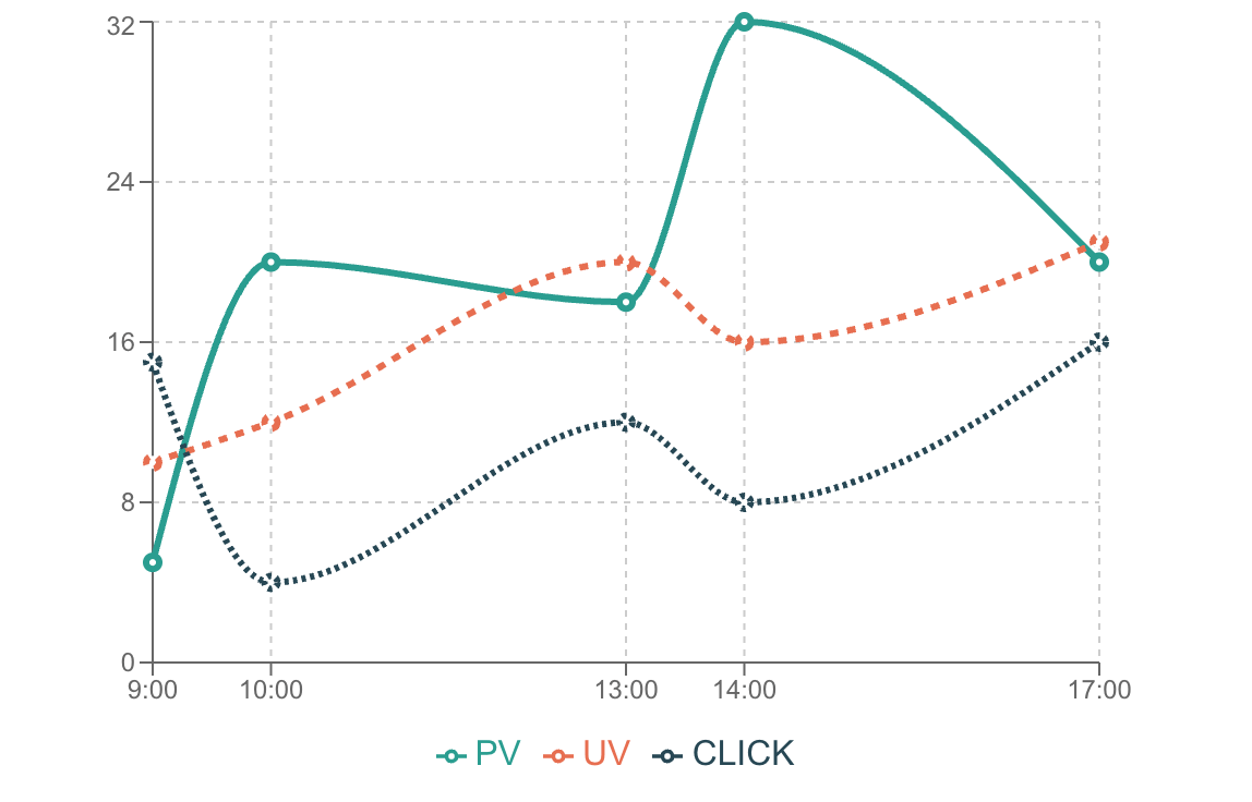 xGrapherで作成した時間グラフ